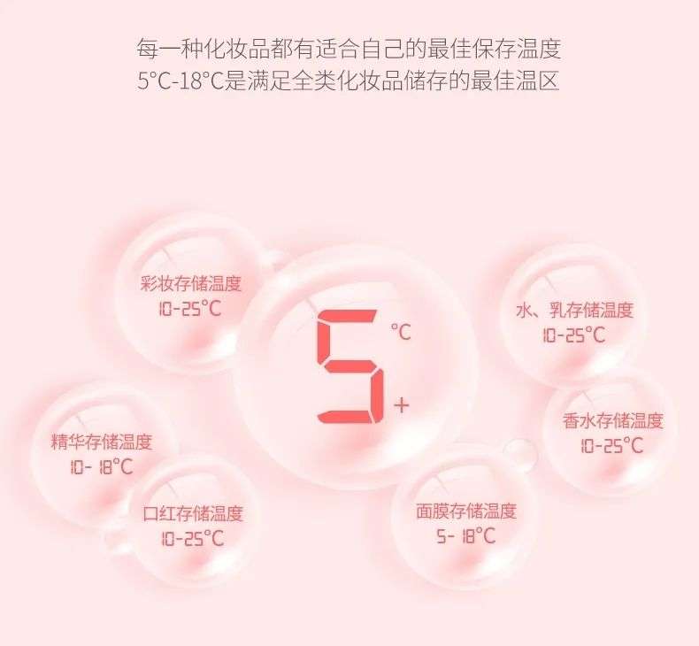市場(chǎng)規(guī)模將超10億？如何保存化妝品成了一門生意