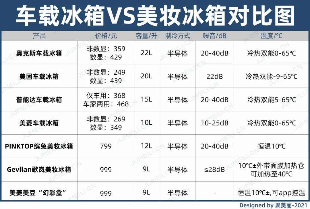 市場(chǎng)規(guī)模將超10億？如何保存化妝品成了一門生意