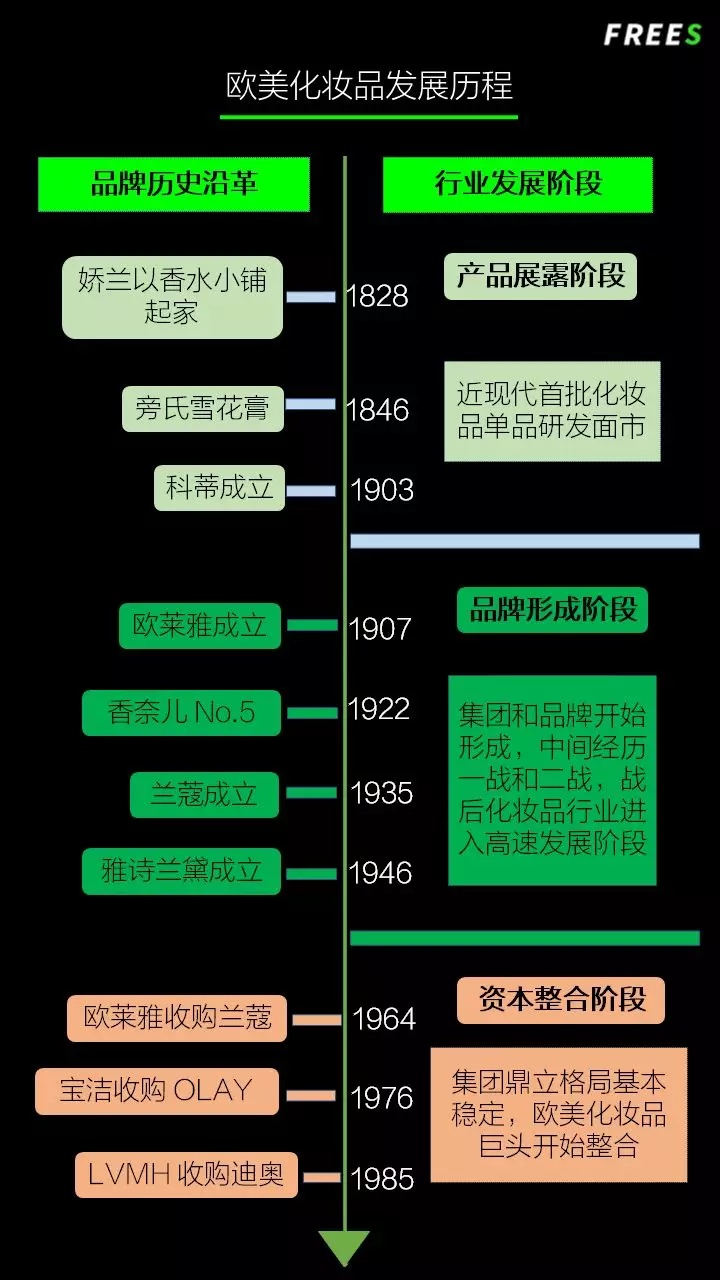 化妝品一路向貴，但你的臉真的價值百萬嗎？