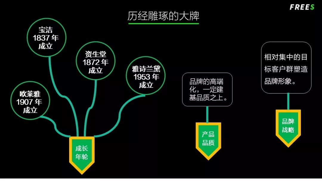 化妝品一路向貴，但你的臉真的價值百萬嗎？