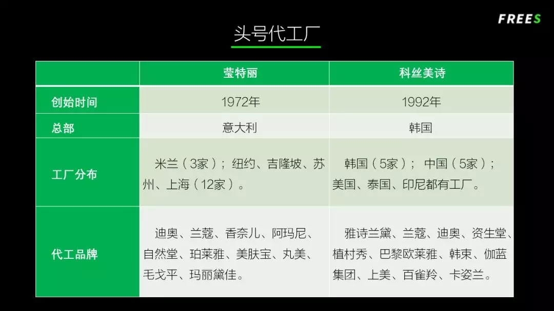 化妝品一路向貴，但你的臉真的價值百萬嗎？