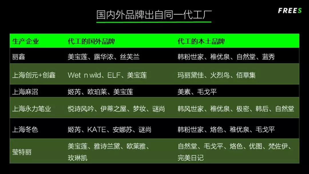 化妝品一路向貴，但你的臉真的價值百萬嗎？