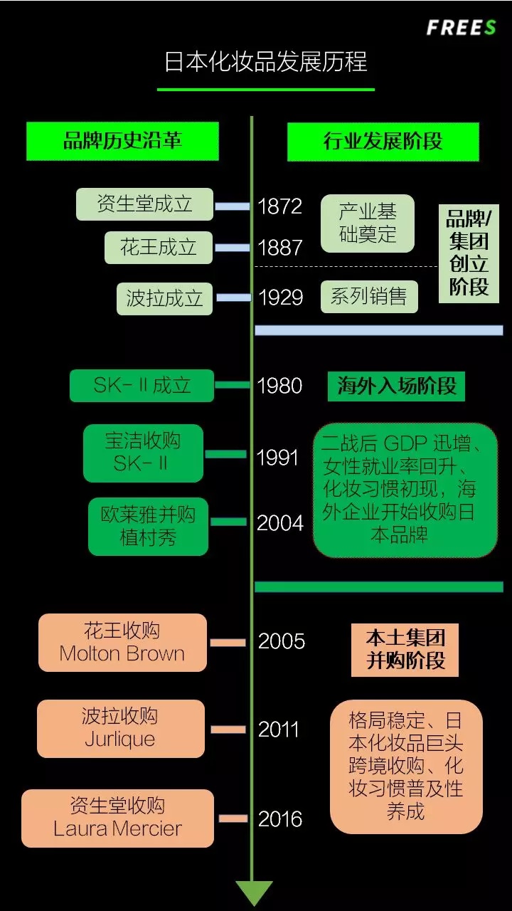 化妝品一路向貴，但你的臉真的價值百萬嗎？