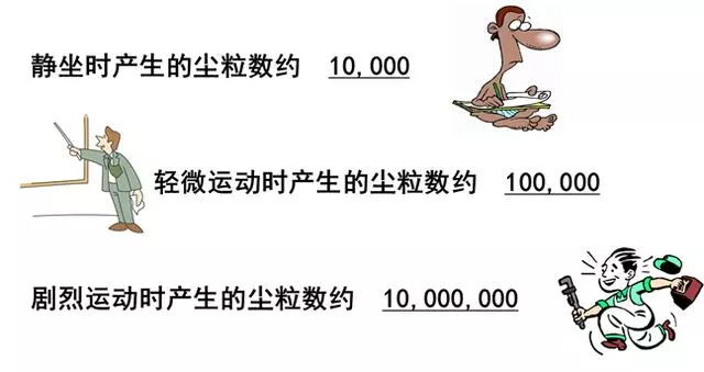 你知道包材制品內(nèi)的灰塵是如何產(chǎn)生與杜絕的嗎？