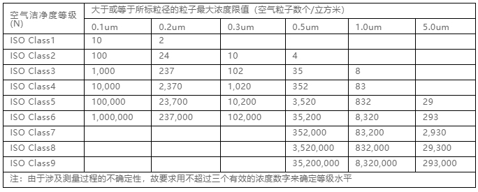 你知道包材制品內(nèi)的灰塵是如何產(chǎn)生與杜絕的嗎？