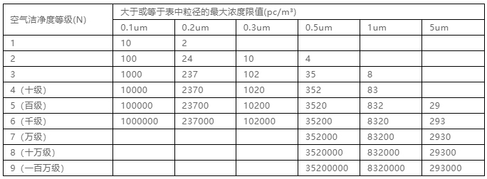 你知道包材制品內(nèi)的灰塵是如何產(chǎn)生與杜絕的嗎？