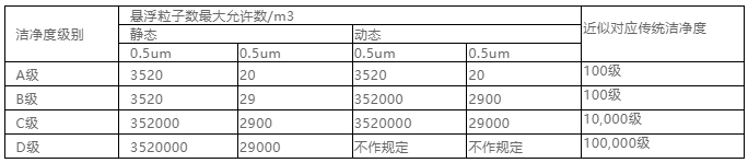你知道包材制品內(nèi)的灰塵是如何產(chǎn)生與杜絕的嗎？